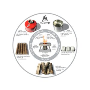 nCamp Portable Stainless Steel Outdoor Camping Stove and Gas Adapter Hose for Hiking and Backpacking
