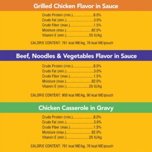 Pedigree Pouch Choice Cuts In Gravy Wet Dog Food Grilled Chicken, Beef & Chicken Casserole - 3.5oz/18ct Variety Pack