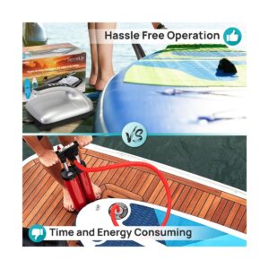 SereneLife Portable Digital Electric Air Pump Inflator Compressor with Detachable Hose for Watersports, Pool Inflatables, and SUP Paddleboards, Silver