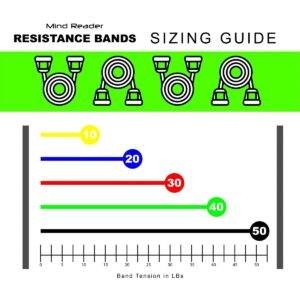 Mind Reader Resistance Band Set, 11 pcs, Multicolor