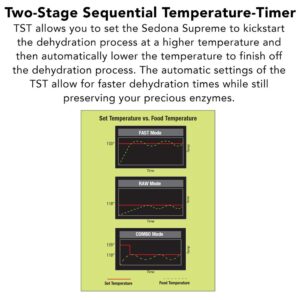 Tribest Sedona Supreme Food Dehydrator