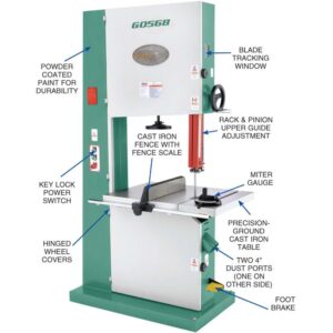 Grizzly Industrial 24" Industrial Bandsaw 5 HP Single-Phase