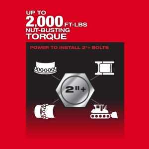 Milwaukee M18 FUEL 18-Volt Lithium-Ion Brushless Cordless 1 in. Impact Wrench with D-Handle Kit with Two 12.0 Ah Batteries