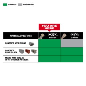 Milwaukee 5/8 in. x 13 in. SDS-Max Carbide Bit