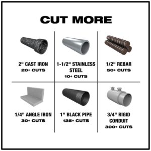 Milwaukee 9 in. 18 Teeth per in. TORCH Thick Metal Cutting SAWZALL Reciprocating Saw Blades W/Torch Carbide Blade (26-Pack)
