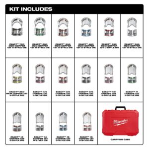 Milwaukee #6 to 750 MCM Copper 12T U-Style Die Kit