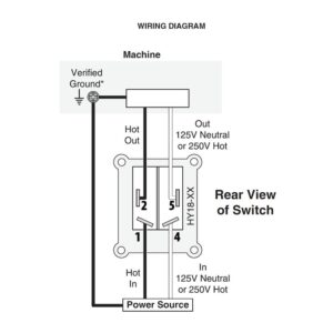 POWERTEC Safety Locking Switch